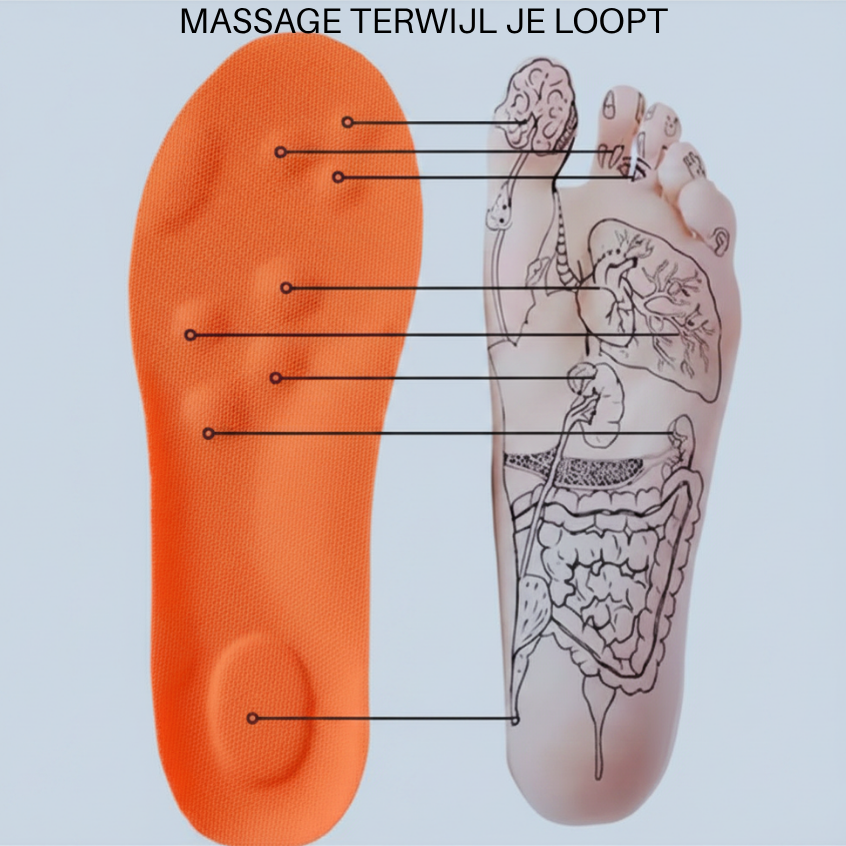 ImpactCore™ Comfort+ inlegzolen | Directe verlichting bij elke stap