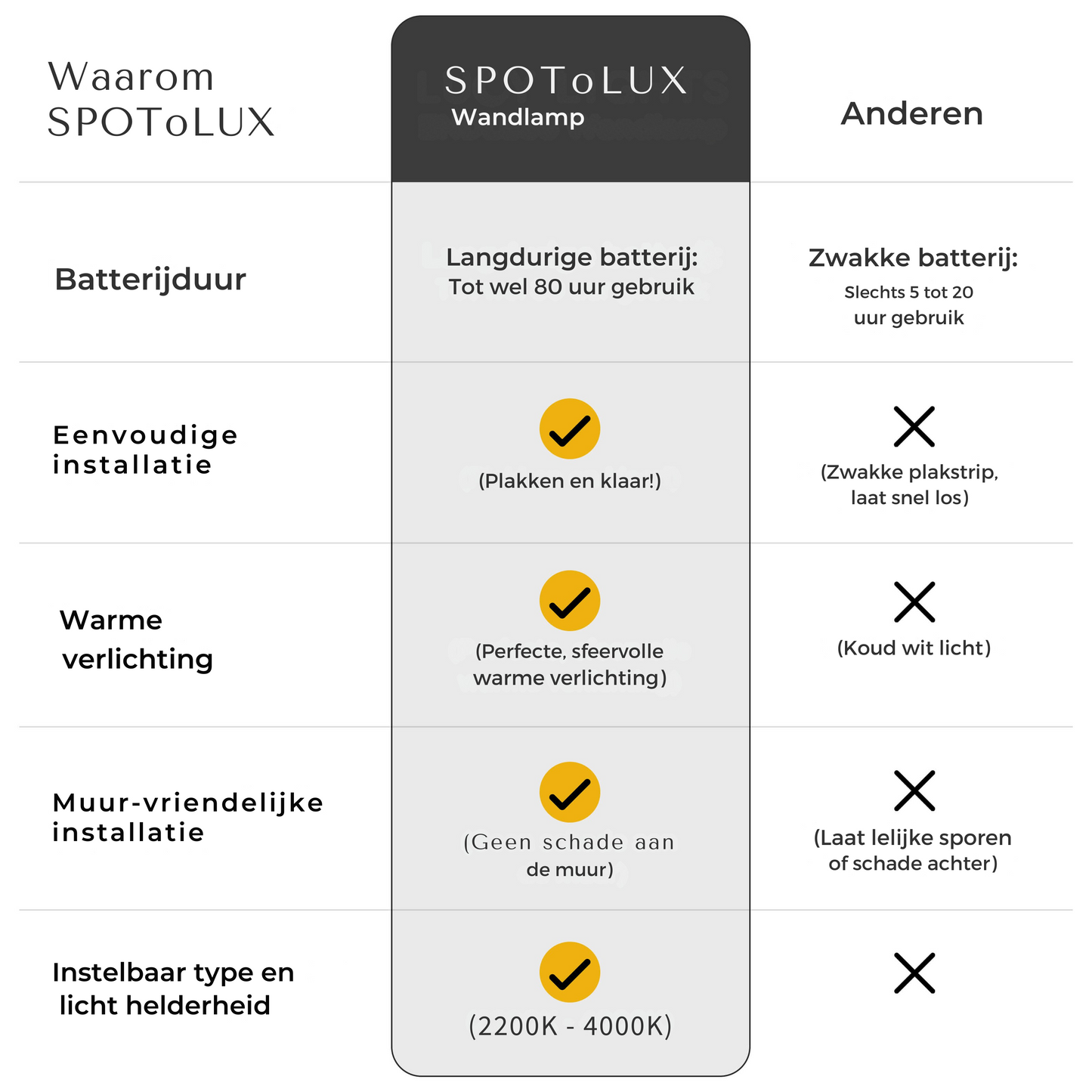 SPOToLUX Wandlamp
