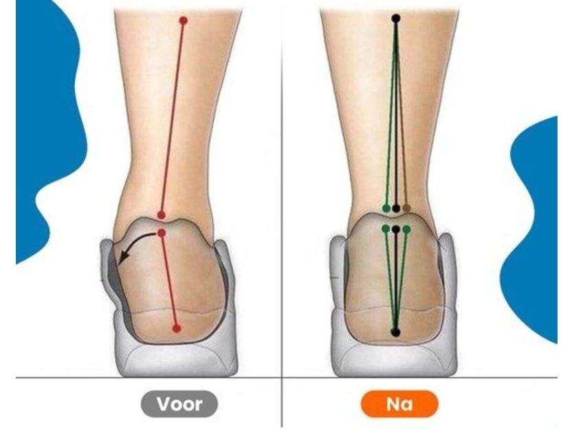 ImpactCore™ Comfort+ inlegzolen | Directe verlichting bij elke stap